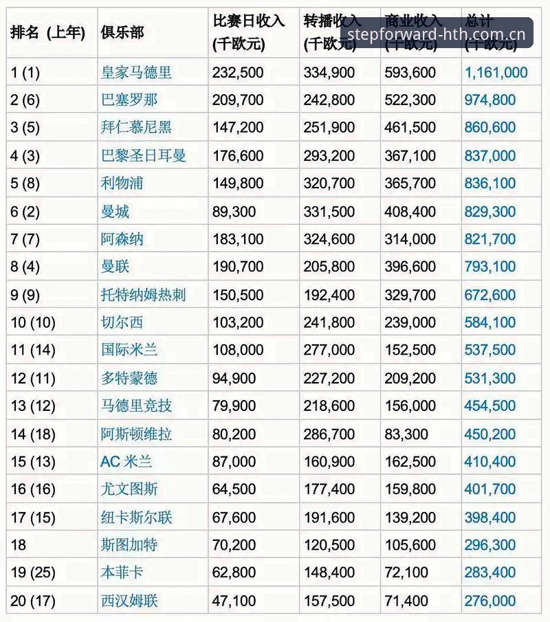 当会员投票成为足球俱乐部的“股权治理”：弗洛伦蒂诺连任背后的行业风向标